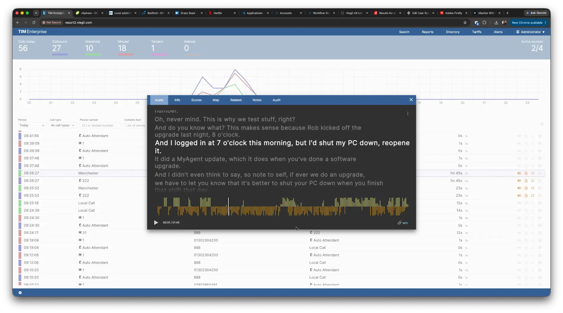TIM Reporting User (PuPm)